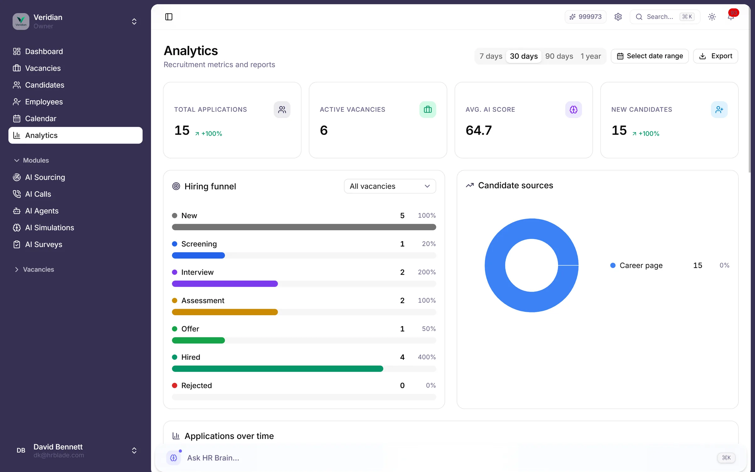 Hiring funnel analytics: applications, conversion between stages, source attribution, drop-off heatmap and bottleneck callouts